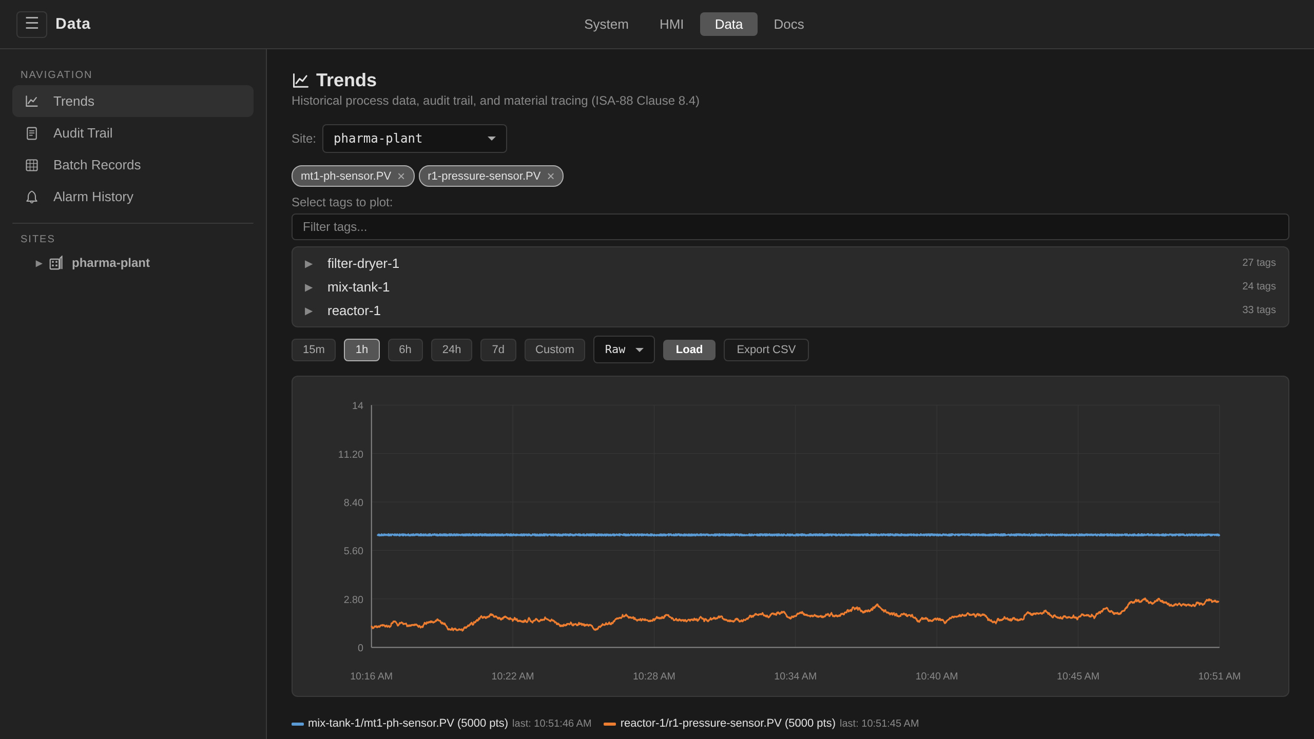 Trends: tag browser with unit grouping and time range selection