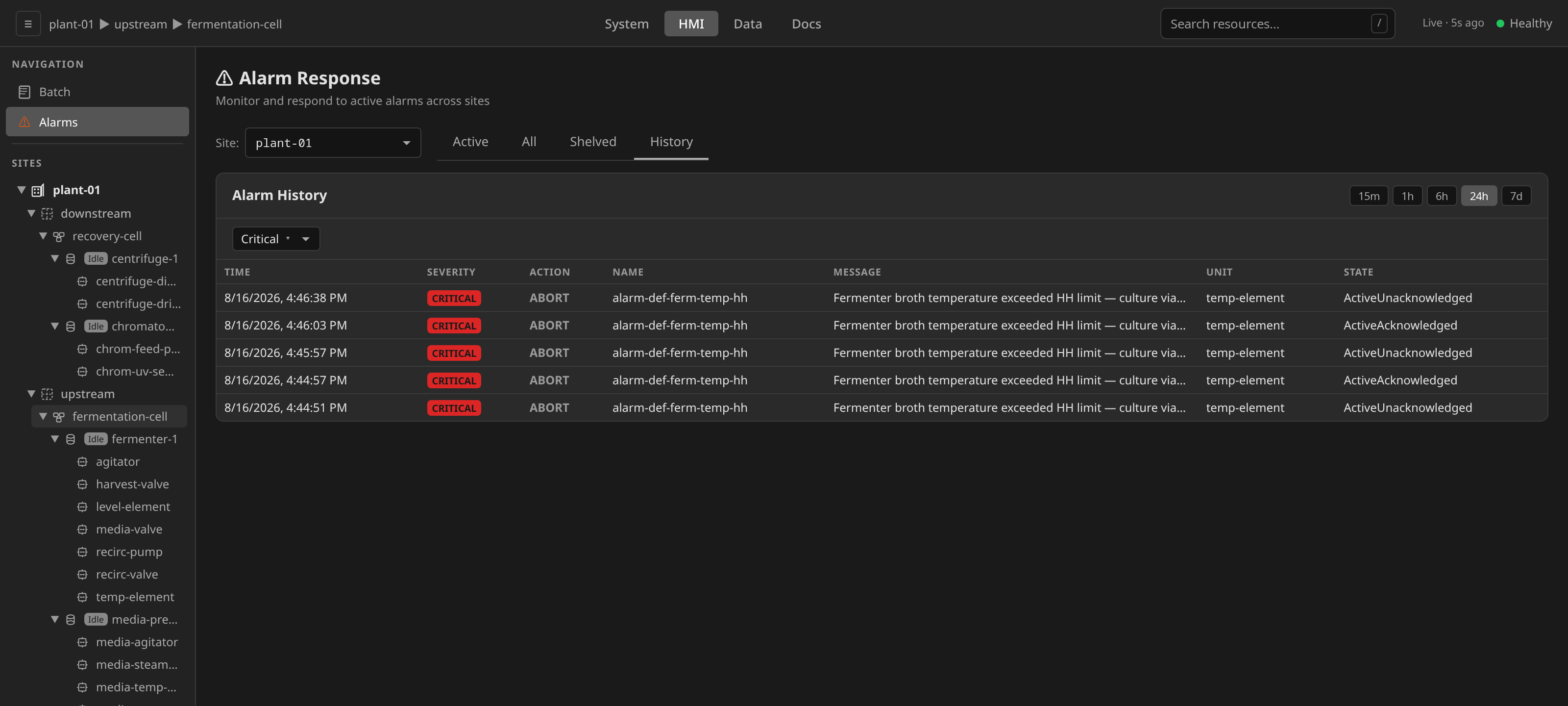 HMI Alarm History tab: 24h range button selected (highlighted in the header), Severity drop-down set to Critical, table filtered to only critical events from the past day