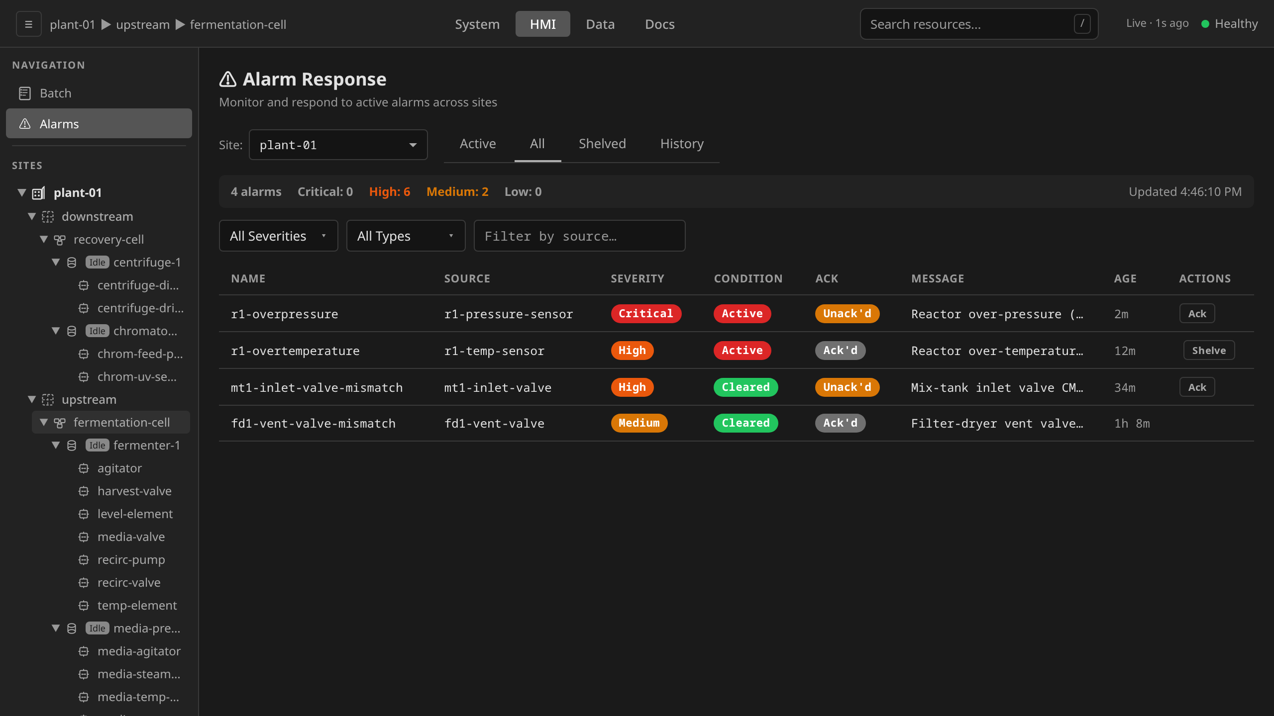 Alarms list rendered with one row per ISA-18.2 state: ActiveUnacknowledged (red Active + amber Unack'd, Ack only), ActiveAcknowledged (red Active + gray Ack'd, Shelve only), ClearedUnacknowledged (green Cleared + amber Unack'd, Ack only), ClearedAcknowledged (green Cleared + gray Ack'd, no actions)