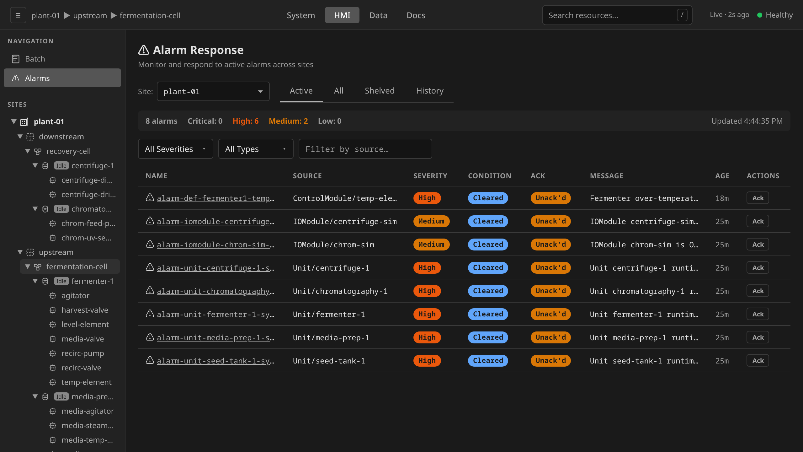 HMI → Alarms with the Active sub-tab selected, severity summary banner across the top, filter row beneath, and a table of active alarms with per-row state-gated actions (Ack on unacknowledged rows, and Shelve appears once an alarm is acknowledged)