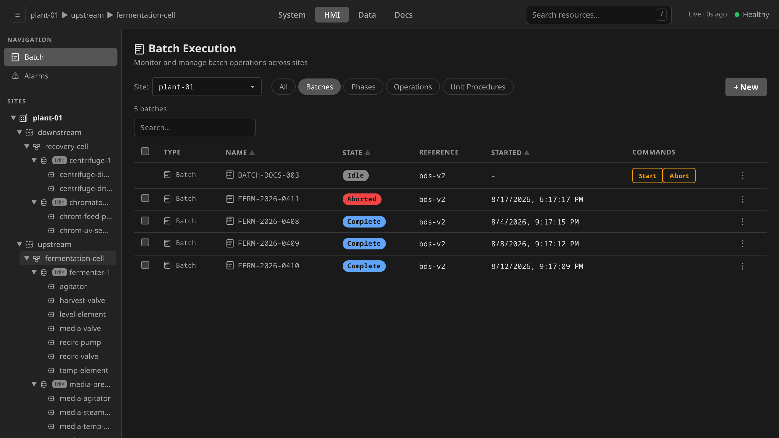 HMI Batch Execution: batch list filtered to Batches with a freshly-created batch reading Idle in the STATE column, carrying Start and Abort and the row-actions menu, beside four terminal batches