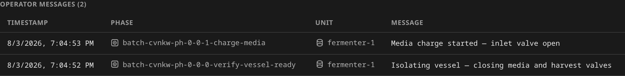 HMI Batch detail: Operator Messages roll-up table aggregating MESSAGE() output from every Phase in the batch, newest first, with a Phase link per row