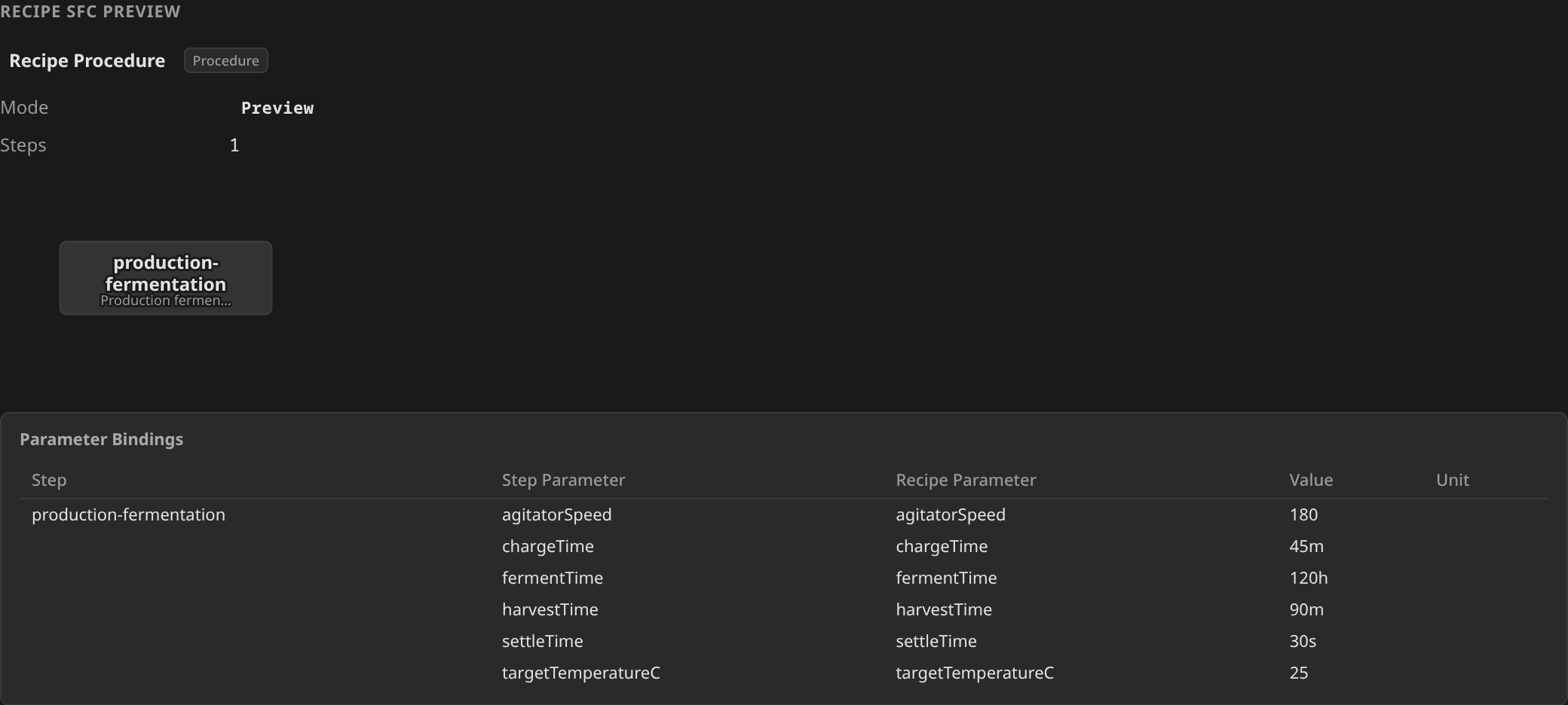HMI Batch detail: the Recipe SFC Preview section on a batch that has not started, its Parameter Bindings table listing each step parameter against the recipe parameter it binds to and the substituted value