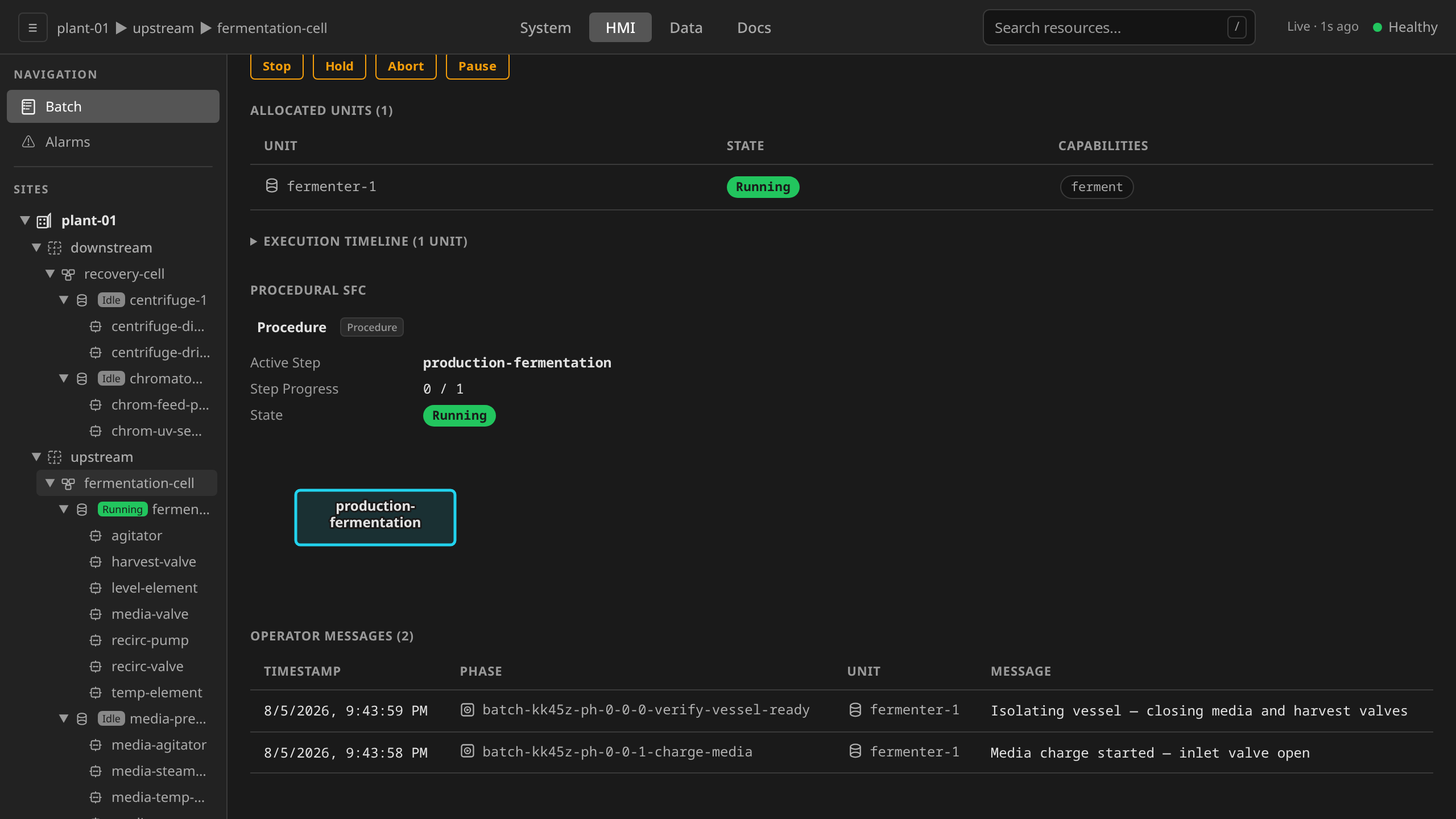HMI Batch detail: Procedural SFC section at the Procedure level, with startup active and shutdown queued, breadcrumb showing the current level