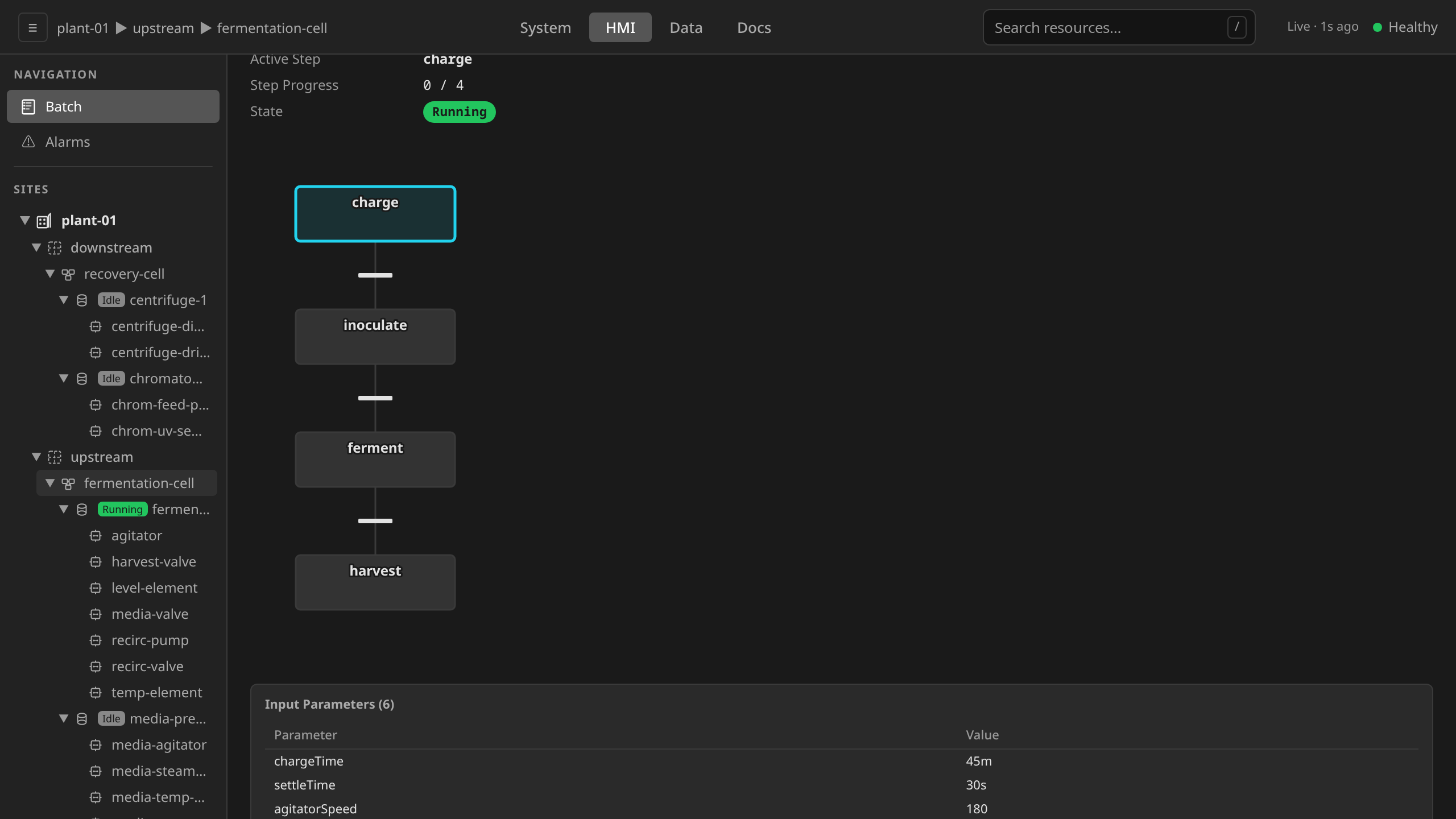 HMI Batch detail: Procedural SFC drilled into startup showing the prepare → dwell Operation chart with dwell active