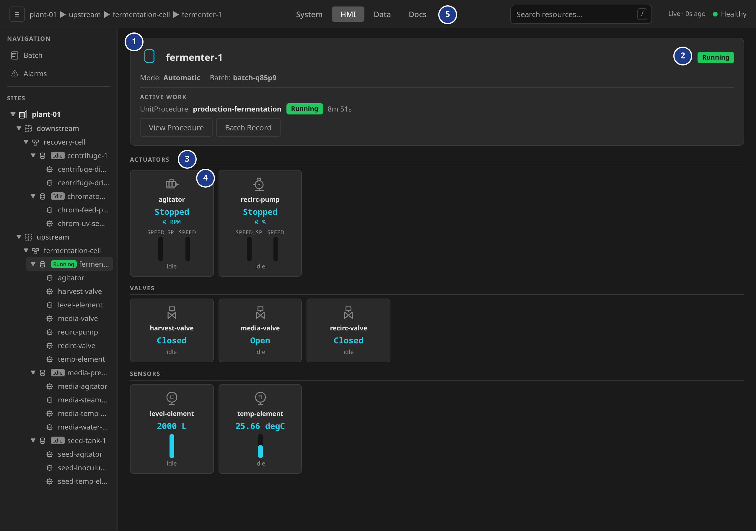 Unit detail dashboard with numbered callouts on header, state pill, category section, equipment card, and cross-endpoint nav