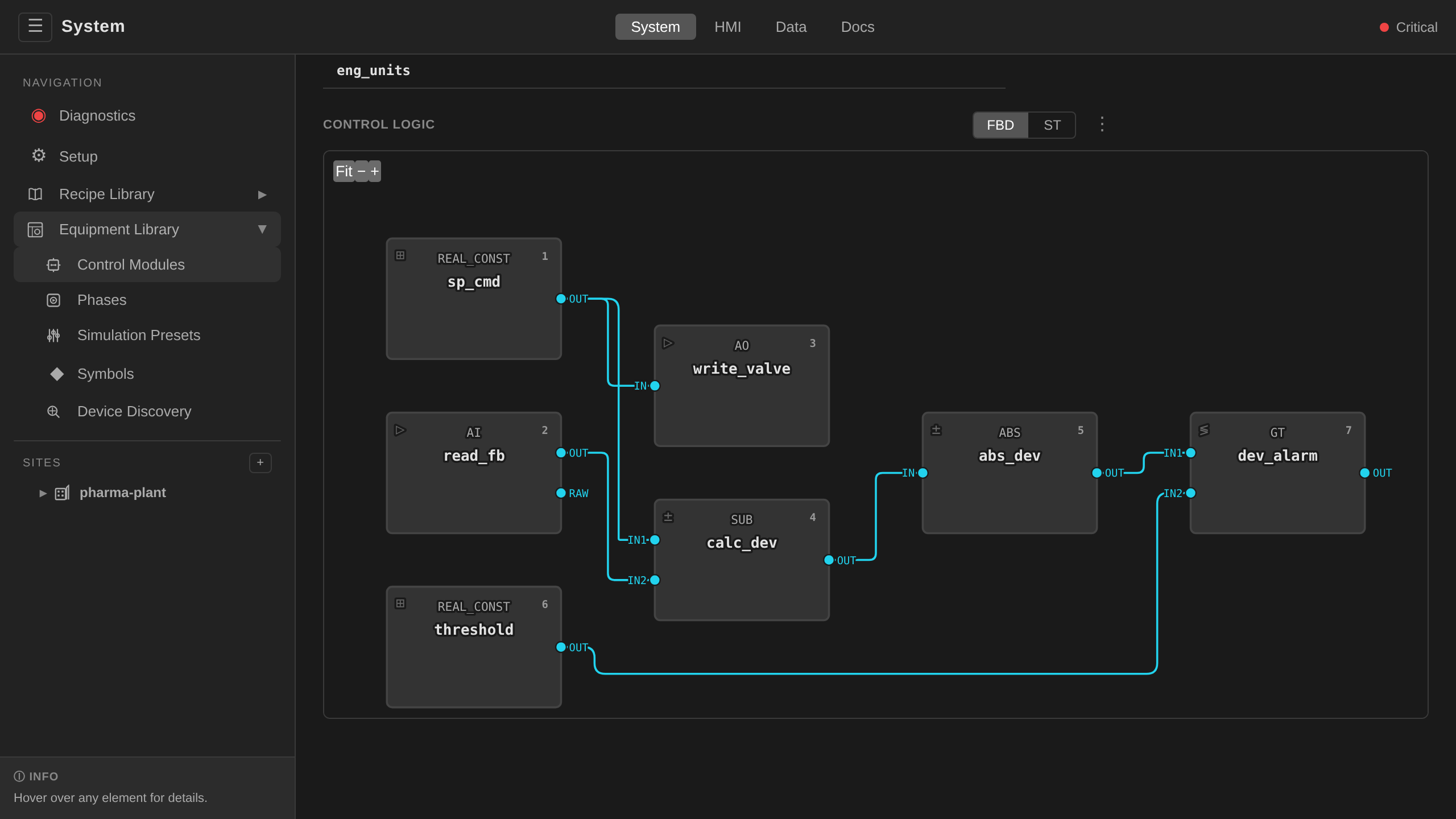 Control module detail for analog-control rendered as an FBD: REAL_CONST / AI / AO / SUB / ABS / GT blocks wired together, block execution numbers in the top-right of each block, FBD/ST toggle visible on the right