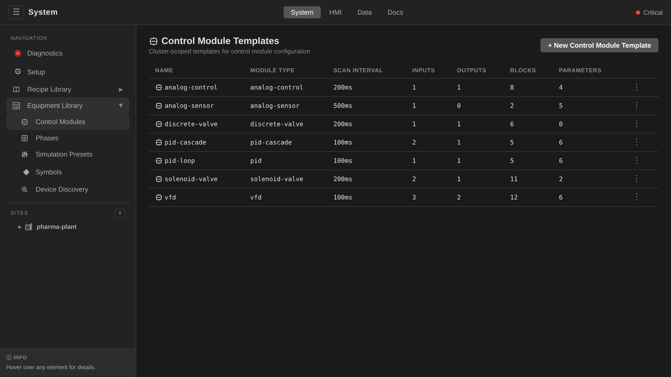 Equipment Library: Control Modules list with the new clone appearing alongside existing templates