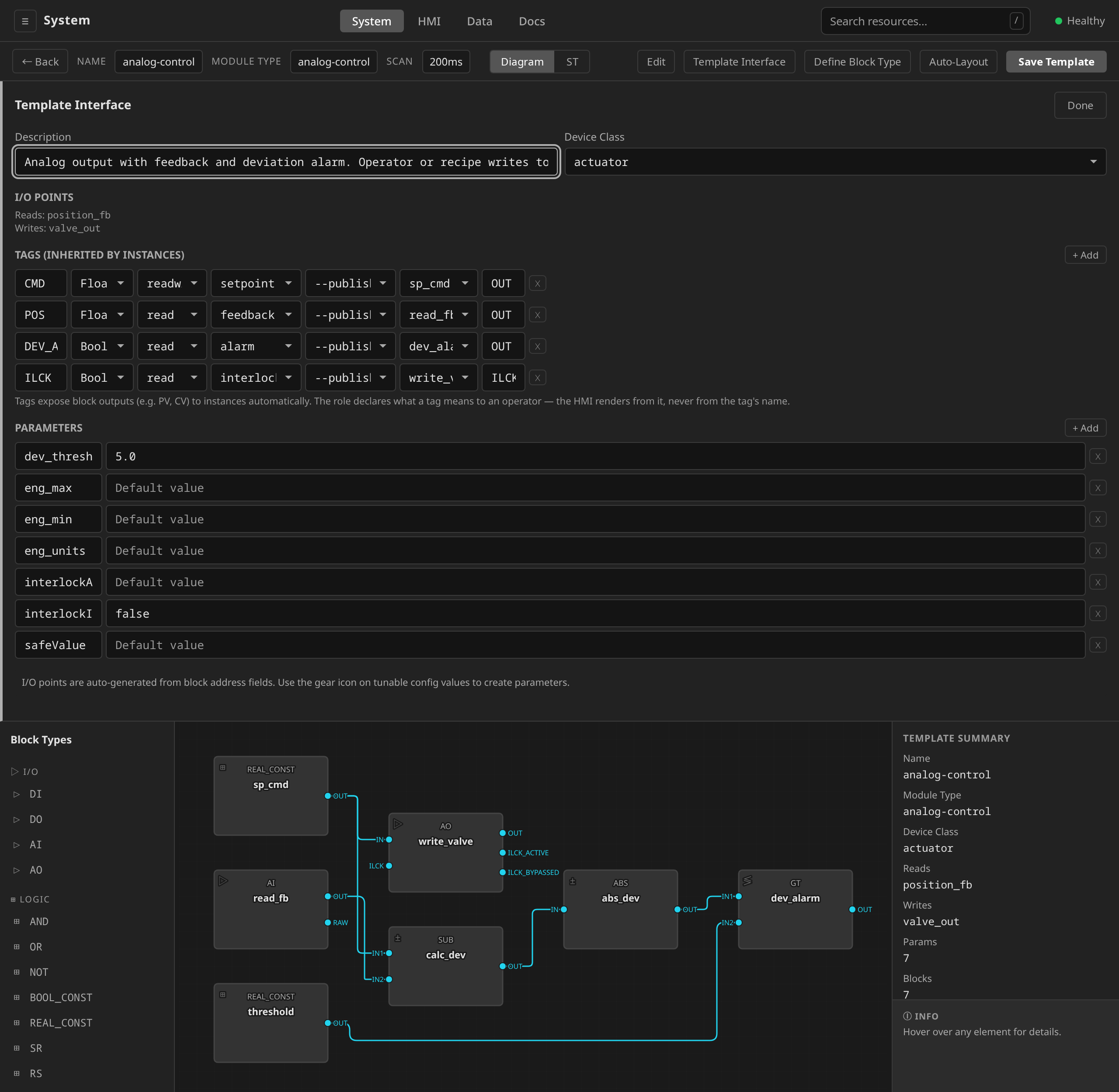 Template Interface panel expanded under the analog-control editor toolbar: Description input and Device Class set to actuator side by side, I/O Points section (Reads: position_fb, Writes: valve_out), Tags rows CMD/POS/DEV_A/ILCK carrying type, access, role, publish mode and source port, and a Parameters section listing dev_thresh through safeValue with default-value inputs, with the block diagram and the Template Summary still on screen below the panel