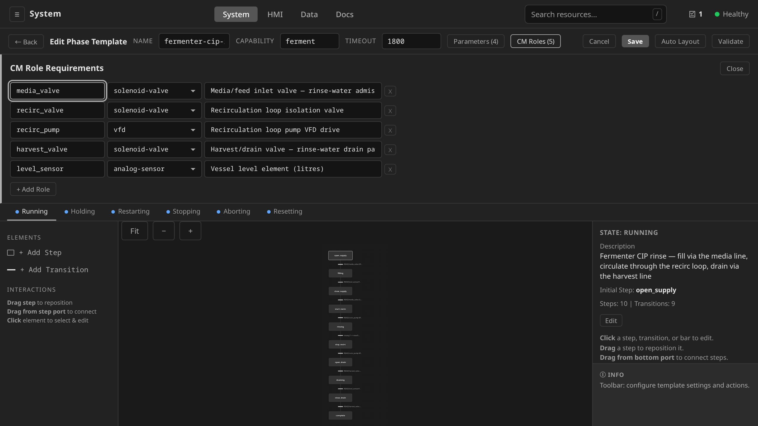 SFC editor: CM Roles panel expanded under the toolbar, one editable row per role the phase template contracts for, each carrying role name, module type and description on a single line, with the chart still on screen below