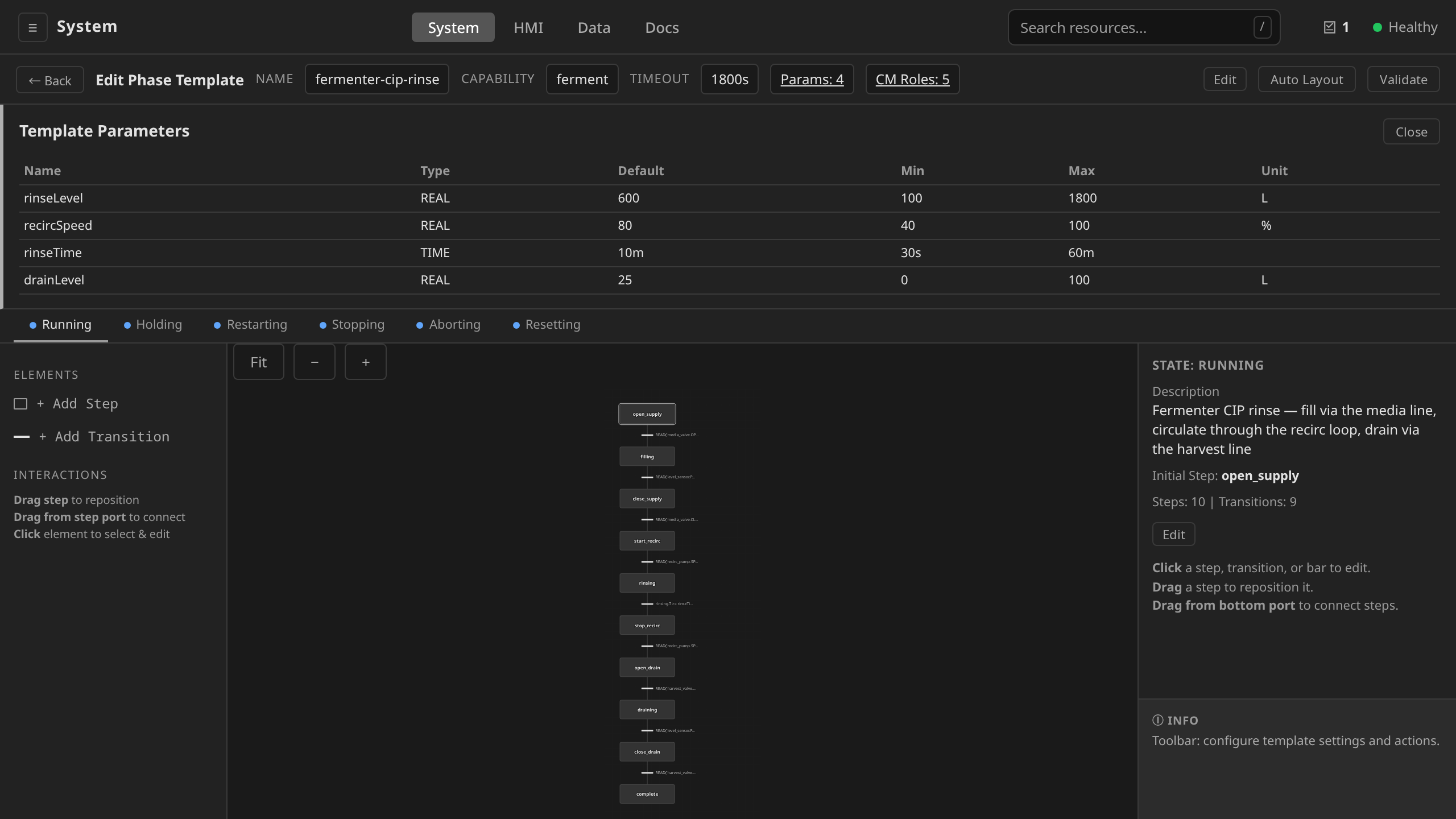 SFC editor: Parameters panel expanded under the toolbar with name / type / default / min / max / unit columns for each declared parameter, and the chart the parameters feed still on screen below it